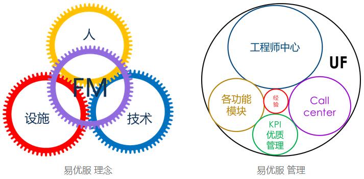 iso27001体系认证